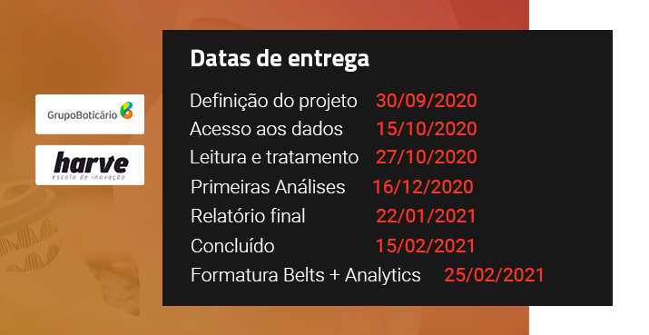 Datas de entrega dos projetos